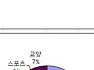 <천하무적이평강>천천히 성장하는 <남상미>