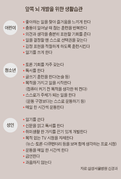 창조하라..즐겨라..앞쪽형 인간이 행복하다　