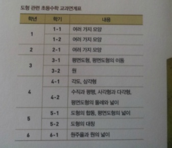 더블클릭을 하시면 이미지를 수정할 수 있습니다