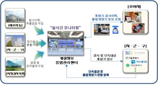 정량커피 이미지
