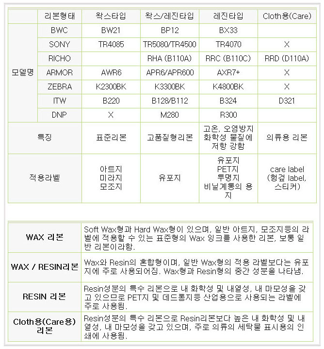 DNP R300HF 레진필름 80mmX300m 은무데드롱지, 페트지 전용필름 R300HF-080300 