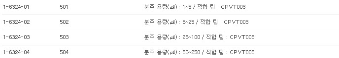 CLICKPET REPEATING PIPETTER,클릭펫(마이크로피펫) 