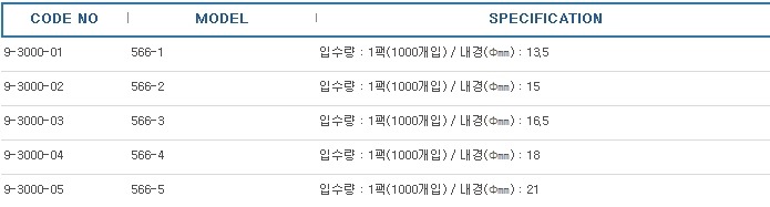 정전기방지손가락골무(두께 0.16mm) ,FINGER COTS ANTISTATIC