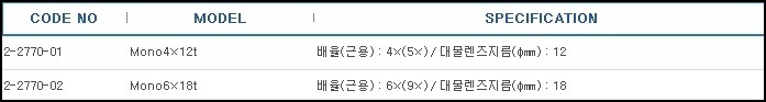 루페단안경,MAGNIFIER