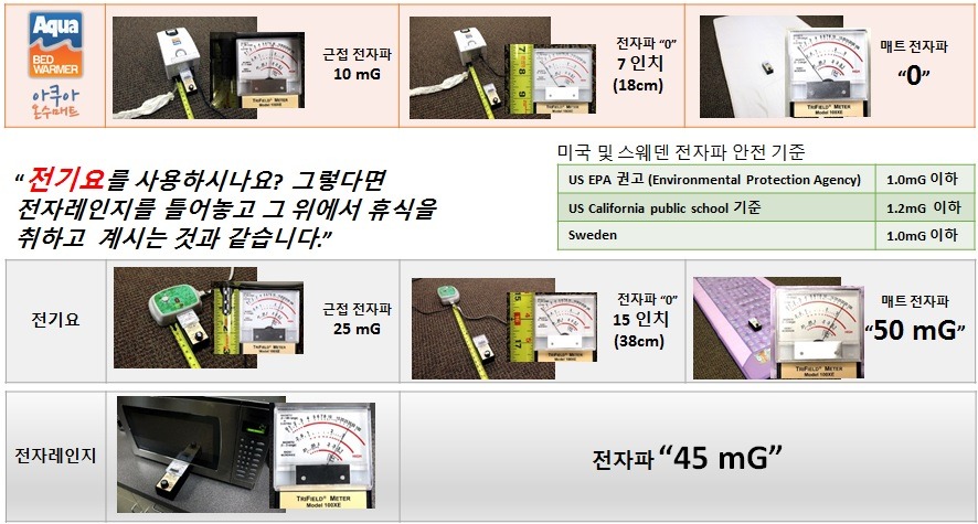 전자레인지를 틀어 놓고 주무시겠습니까?