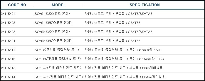 스네이크스코프,SNAKE SCOPE