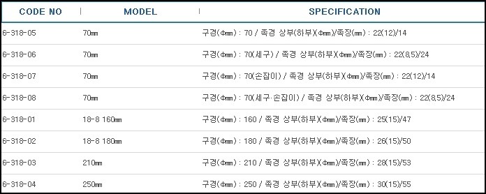 스테인레스깔때기(SUS304),FUNNELS SUS 