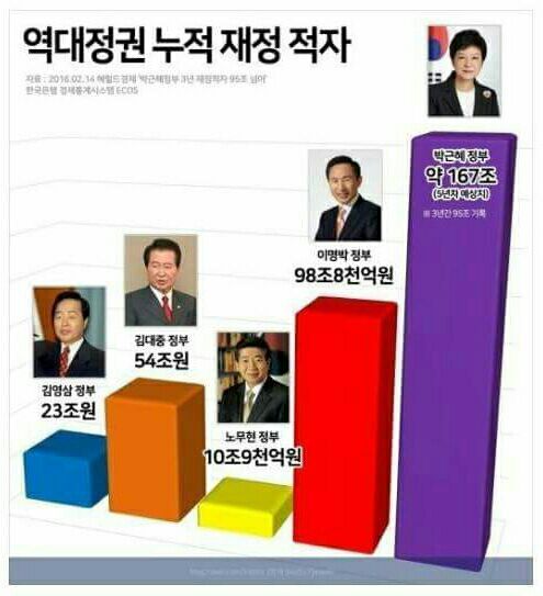 잘 정리된 자료가 있어 올립니다