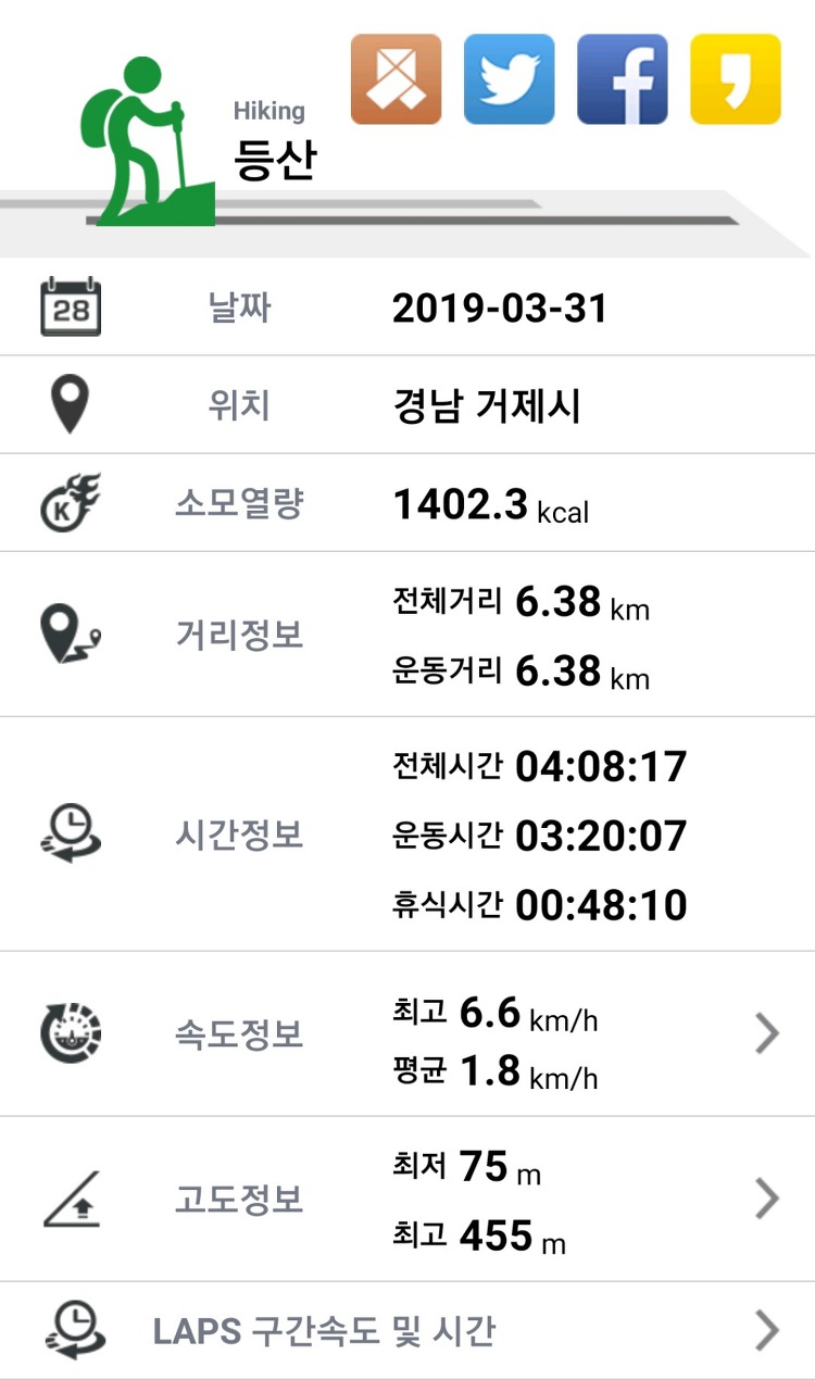 제 1429차 산행 거제 대금산