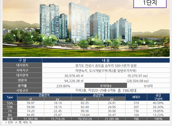 자연속에 잘어울리는 현대적인 건축물