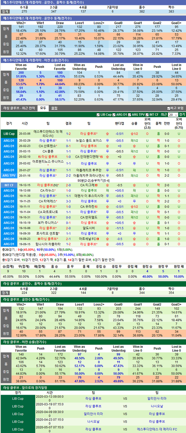 에스투디안테스 데 라플라타 vs 라싱 클루브