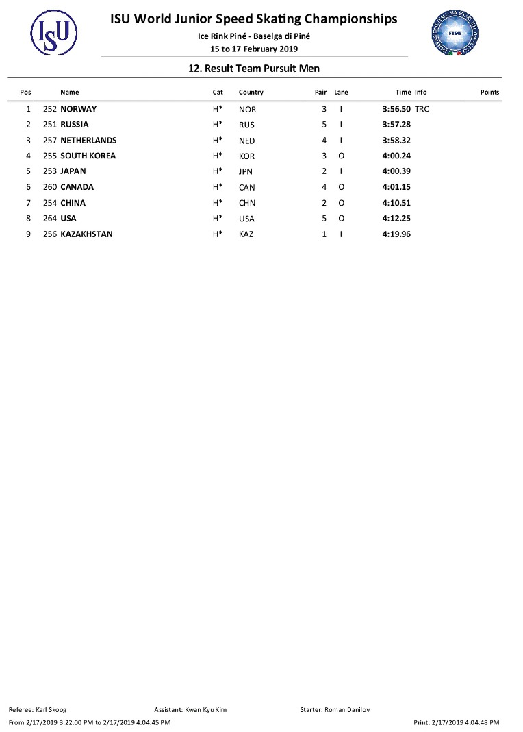 #WorldJSpeed 2019   02/17 결과  #ITA #BaselgadiPiné 02/15~17  